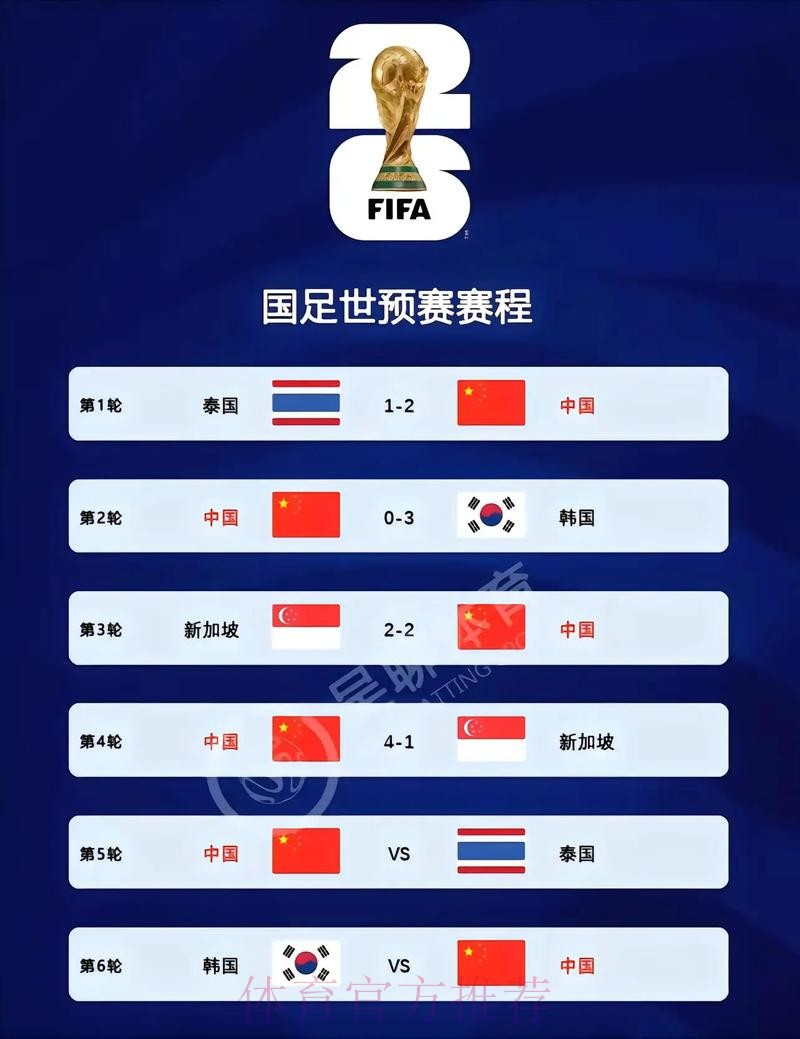 2026世界杯实时比分追踪与更新